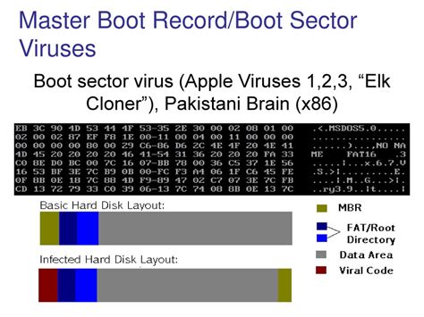 boot sector virus elk cloner